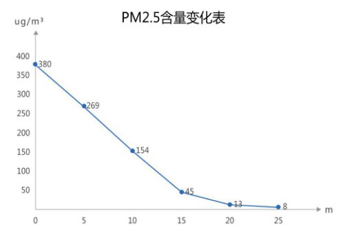 ίӦpm2.5ѧУװ