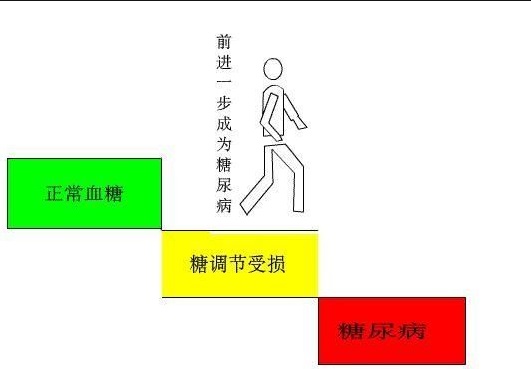 缺少负离子下一步出现问题 缺少负离子下一步出现问题