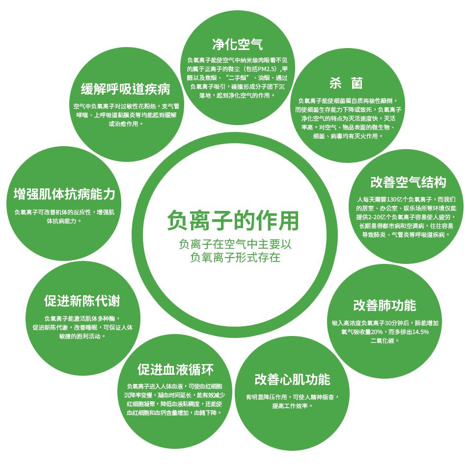 什么是负氧离子疗法? 什么是负氧离子疗法?